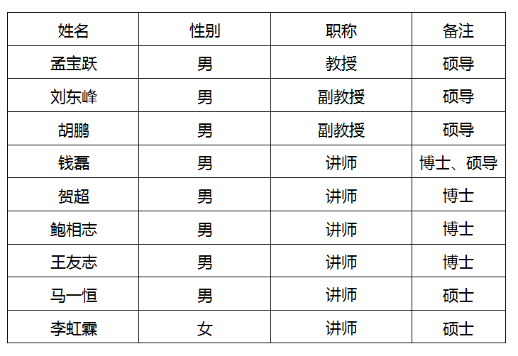 8d0249f1a1314d5cae1b52daf75f9131.png