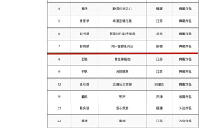 美术学院两位教师绘画作品入选国展